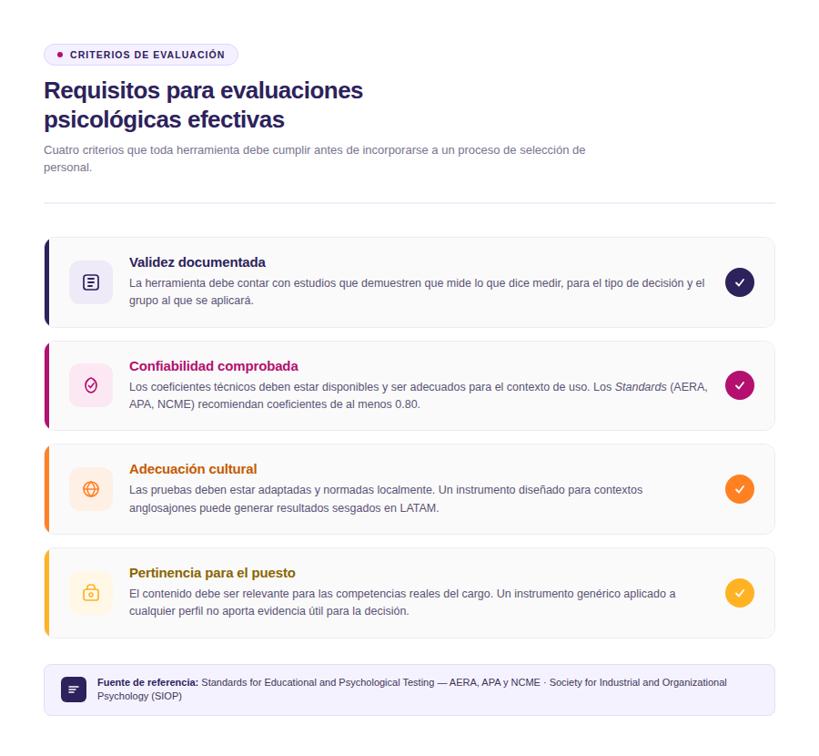 Checklist con los cuatro requisitos de una evaluación psicológica efectiva en selección de personal: validez documentada, confiabilidad comprobada, adecuación cultural y pertinencia para el puesto