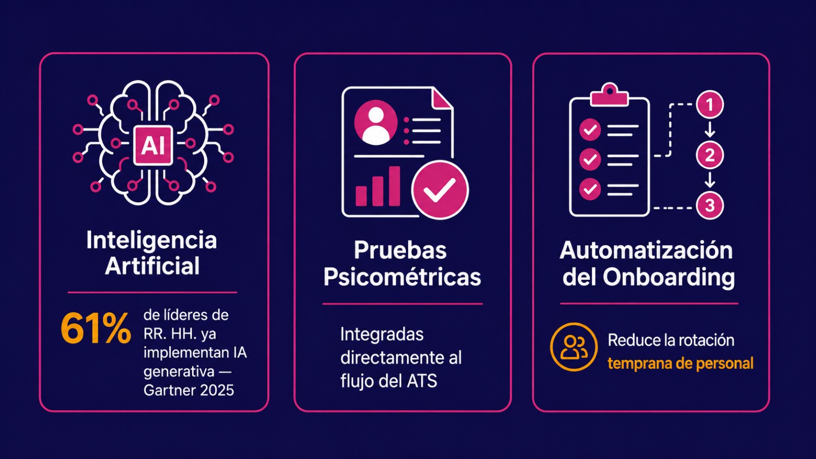 Infografía con las tres tendencias del software de reclutamiento en Colombia para 2026: inteligencia artificial, pruebas psicométricas y automatización del onboarding
