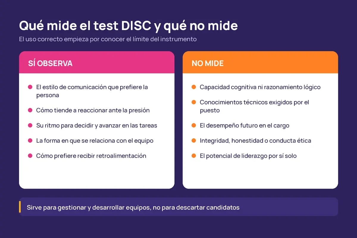 Comparativa de lo que mide el test DISC frente a lo que no mide, con nota de uso para gestión de equipos