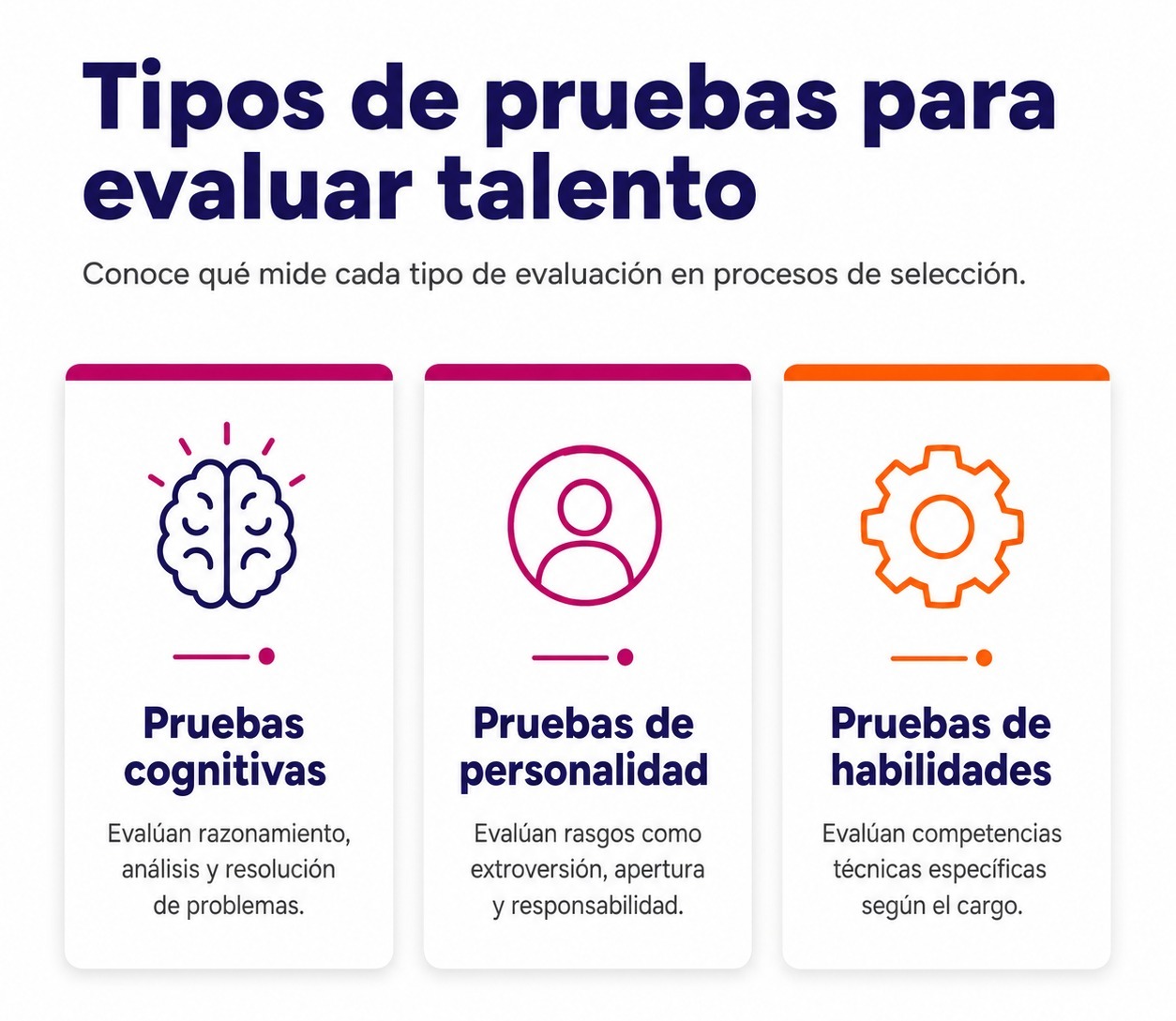 Infografía con los 3 tipos de pruebas psicométricas: cognitivas, de personalidad y de habilidades (102 car. 