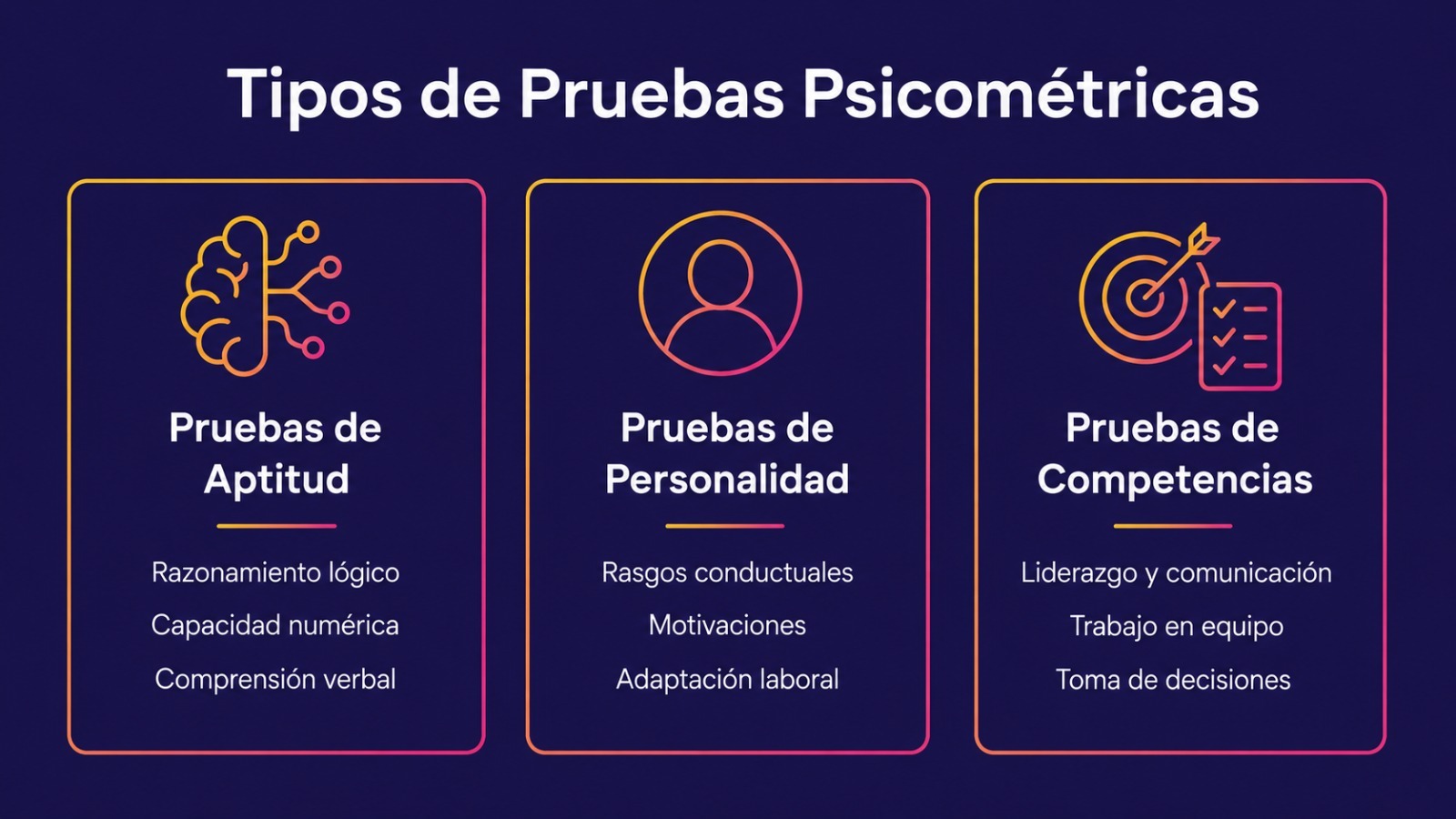 Infografía con los tres tipos de pruebas psicométricas en Ecuador: aptitud, personalidad y competencias para la evaluación de personal