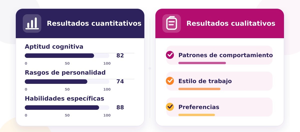 Comparativa visual entre resultados cuantitativos y cualitativos de una prueba psicométrica para selección de personal 